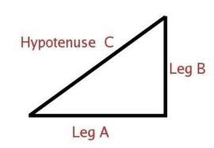 vejspærring Næsten skrue Pythagorean Theorem - Pythagoras